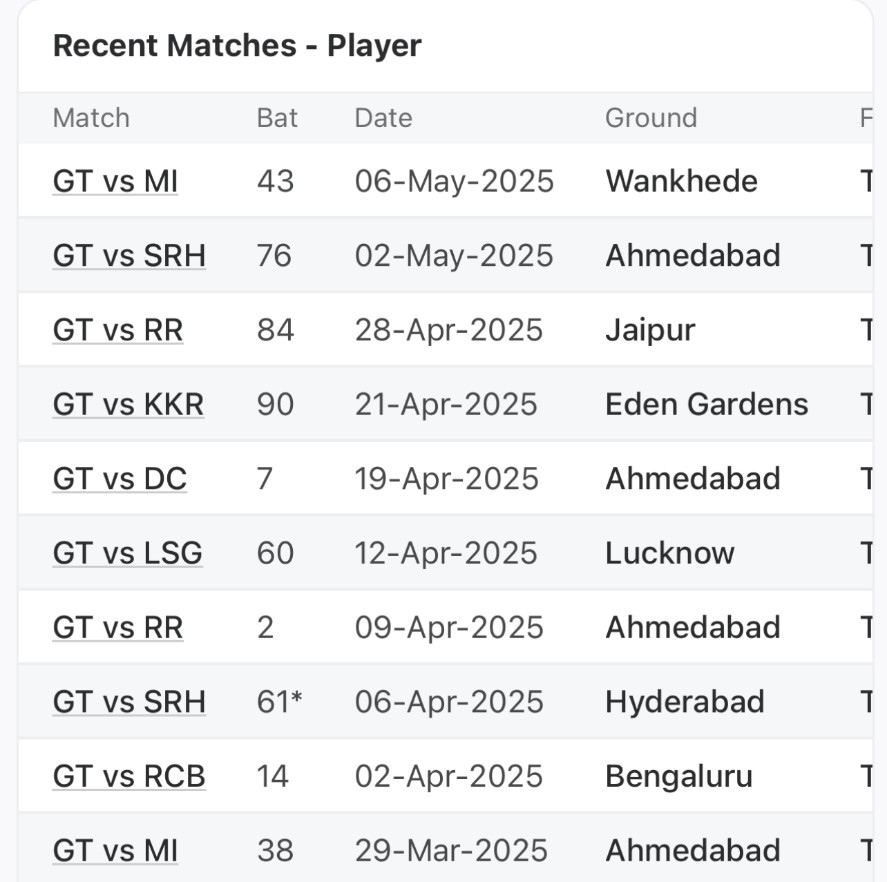 Recent Matches - Player