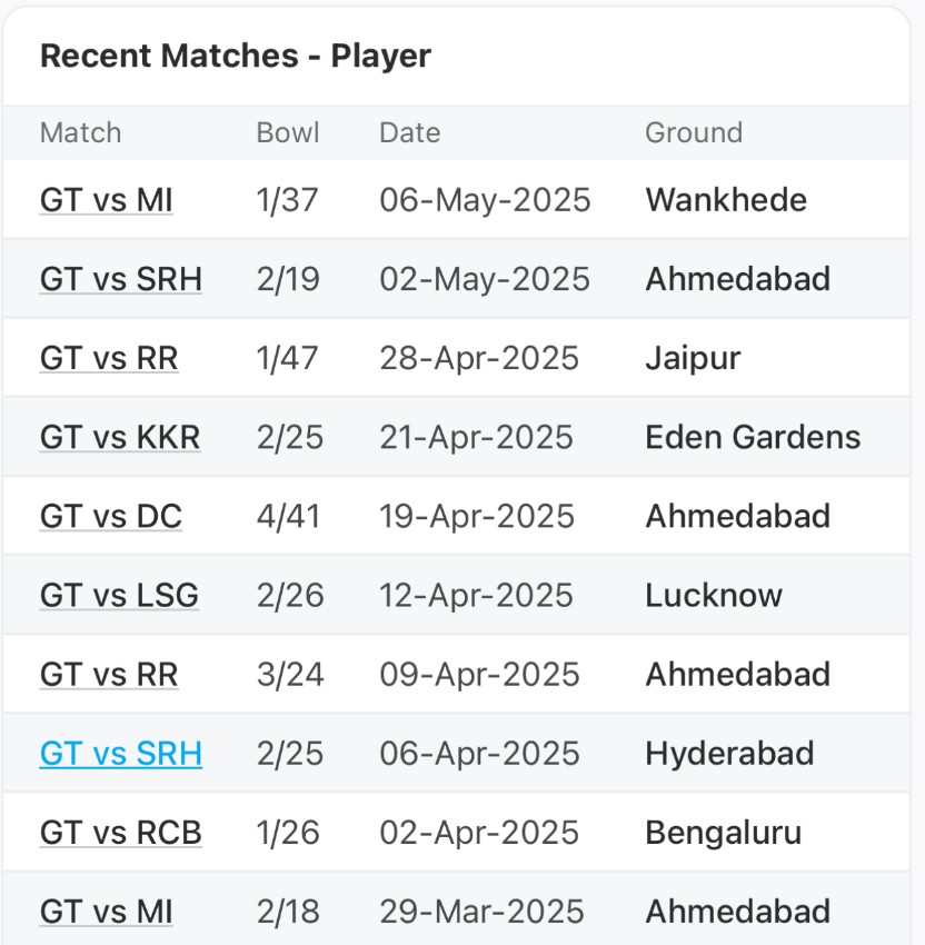 Recent Matches