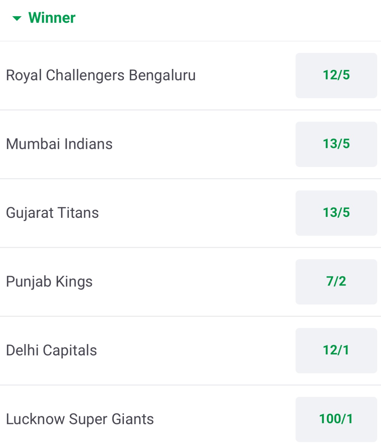 What do we think and what do the bookies say?